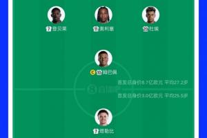 法国vs摩洛哥首发身价对比:8.7亿PK3亿,法国全队身价为本届最高