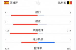 世界杯高清在线直播平台_2026世界杯免费观看_免插件赛事直播