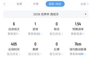 世界杯直播_世界杯高清直播_在线观看(无插件)世界杯比赛视频直播