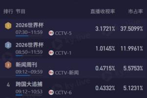 法国vs西班牙直播_世界杯法国vs西班牙直播_法国vs西班牙在线观看